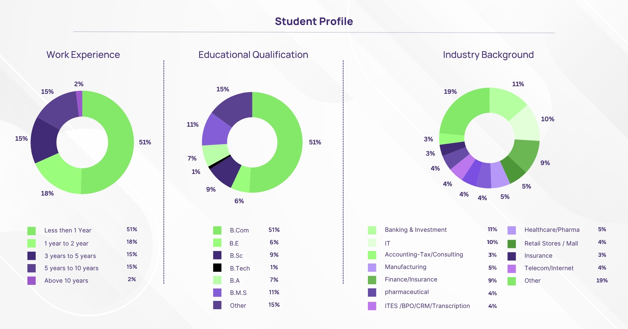 Student Profile